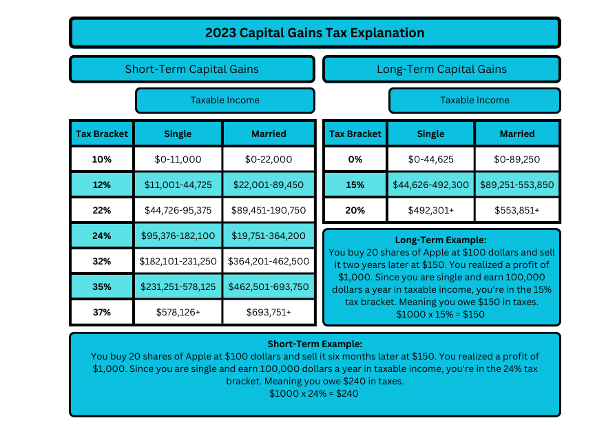 Capital Gains 2023 Example For 1031 Exchange.