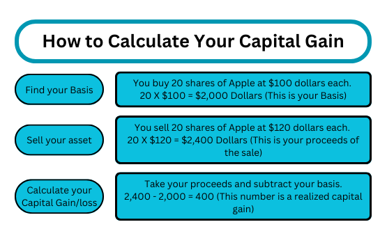 Steps to calculate your Capital gain for the purpose of figuring out how to calculate your capital gain tax. 