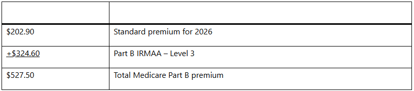 Example of medicare premium surcharges for an individual at level 3